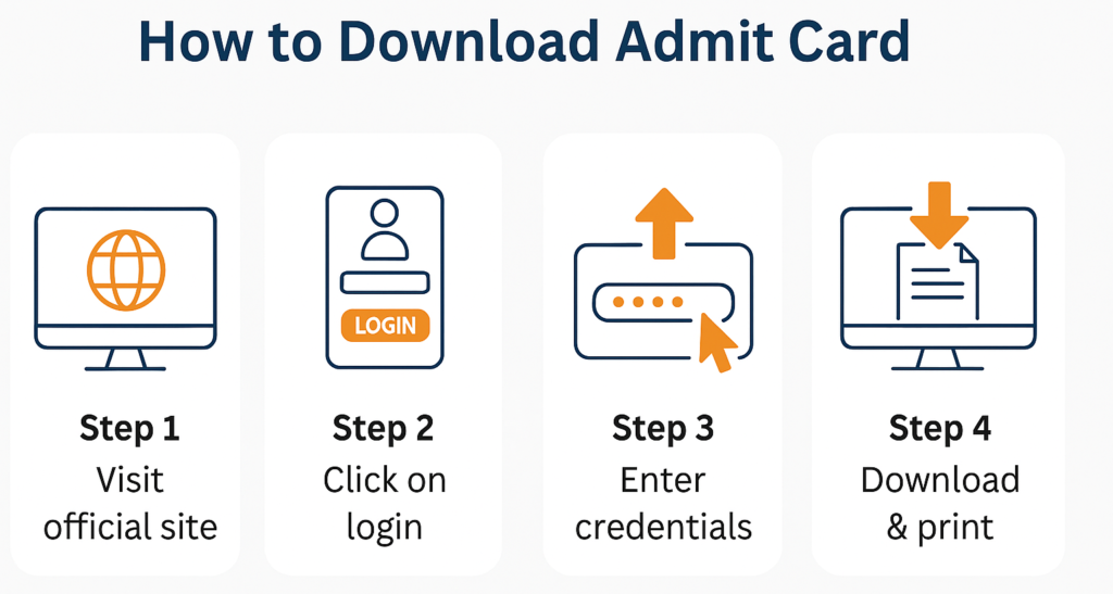 Admit card download process